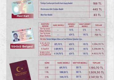 2023 Yılı Ehliyet Çıkarma Harç Ücret ve Masrafları Nelerdir? 